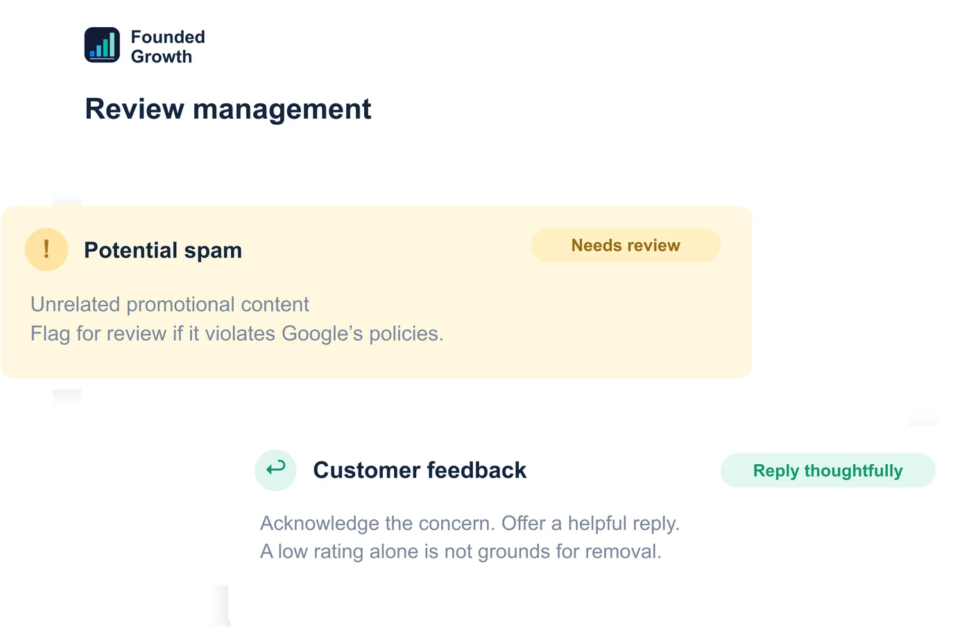 Review management screen: a potential spam review flagged for Google's review, and a customer complaint marked reply thoughtfully because a low rating alone is not grounds for removal